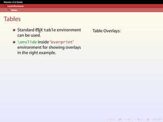 Beamer v3.0 Guide
Local Structures
Tables
Tables
Standard L
A
TEX table environment
can be used.
onslide inside ‘overprint’
environment for showing overlays
in the right example.
Table Overlays:
 