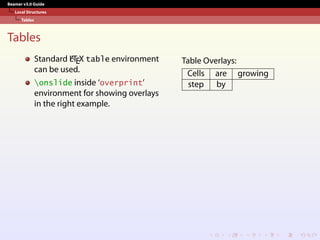 Beamer v3.0 Guide
Local Structures
Tables
Tables
Standard L
A
TEX table environment
can be used.
onslide inside ‘overprint’
environment for showing overlays
in the right example.
Table Overlays:
Cells are growing
step by
 