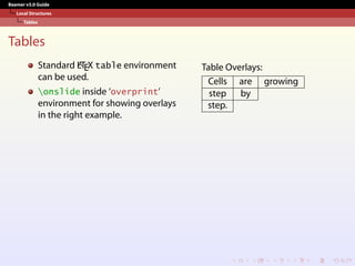 Beamer v3.0 Guide
Local Structures
Tables
Tables
Standard L
A
TEX table environment
can be used.
onslide inside ‘overprint’
environment for showing overlays
in the right example.
Table Overlays:
Cells are growing
step by
step.
 