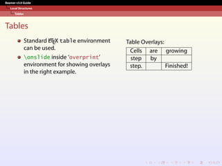 Beamer v3.0 Guide
Local Structures
Tables
Tables
Standard L
A
TEX table environment
can be used.
onslide inside ‘overprint’
environment for showing overlays
in the right example.
Table Overlays:
Cells are growing
step by
step. Finished!
 