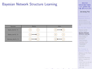 베이지안
네트워크를 이용한,
가구 실태에 따른
지출 형태 비교 분석
Jae-seong Yoo
Introduction of
Bayesian Network
베이지안 네트워크
베이지안 네트워크의 장점
베이지안 네트워크의 다양...