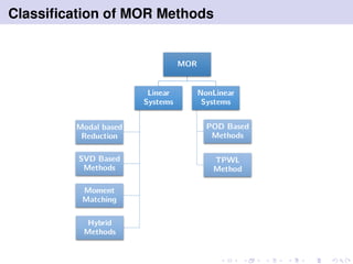 An Introduction to Model Order Reduction | PDF