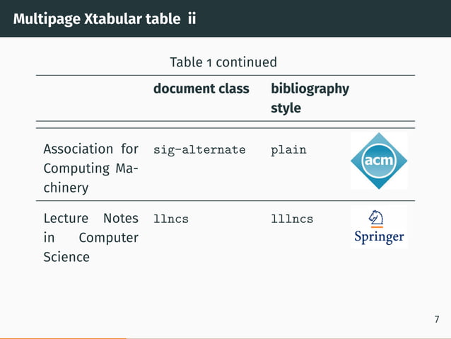 Sample presentation slides template | PPT