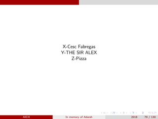 X-Cesc Fabregas
Y-THE SIR ALEX
Z-Pizza
AICH In memory of Adarsh 2018 79 / 130
 