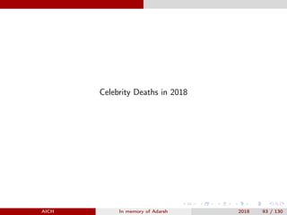 Celebrity Deaths in 2018
AICH In memory of Adarsh 2018 93 / 130
 