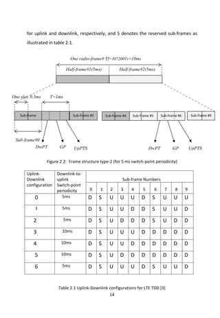 14 
 
for uplink and downlink, respectively, and S denotes the reserved sub‐frames as 
illustrated in table 2.1.
 
 
 
 
 
 
 
 
 
 
Figure 2.2:  Frame structure type‐2 (for 5 ms switch‐point periodicity) 
 
Table 2.1 Uplink‐Downlink configurations for LTE TDD [3] 
Uplink‐
Downlink 
configuration 
Downlink‐to‐
uplink 
Switch‐point 
periodicity 
 
Sub‐frame Numbers 
 
  0    1   2   3   4    5    6 
  
  7 
 
  8 
 
 9 
      0       5ms D 
 
S 
 
U  U  U  D  S
 
U  U  U 
        1       5ms D 
 
S 
 
U  U  D  D  S
 
U  U  D 
     2        5ms D 
 
S 
 
U  D  D  D  S
 
U  D  D 
     3       10ms D 
 
S 
 
U U  U  D  D  D  D  D 
     4      10ms D 
 
S 
 
U U  D  D  D  D  D  D 
      5      10ms D 
 
S 
 
U  D  D  D  D  D  D  D 
      6       5ms D 
 
S 
 
U U  U  D  S
 
U  U  D 
T=1msOne slot, 0.5ms
Half-frame#1(5ms) Half-frame#2(5ms)
Sub-frame#0
DwPT GP UpPTS UpPTSGPDwPT
One radio-frame# Tf=307200Ts=10ms
Sub‐frame #5  Sub‐frame #9 Sub‐frame #6   Sub‐frame #2  Sub‐frame #4 Sub‐frame 
 