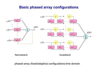 beamformingantennas1-150723193911-lva1-app6892.pdf