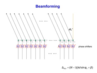 Beamforming
phase shifters
1 2 3 4 5 6 7 NN-2 N-1N-3
… …
… …
kφ
… …
∆1,,k
∆2,,k ∆3,,k ∆4,,k ∆5,,k
∆6,,k ∆7,,k
∆N-3,,k ∆N-2,,k ∆N-1,,k ∆N,,k
)sin)((Δ , βφkdN kkN +−= 1
 