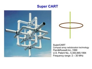 SuperCART
Compact array radiolocation technology
Flam&Russell,Inc.,1990
U.S. Patent No., 5,300,885;1994
Frequency range: 2 – 30 MHz
Super CART
 