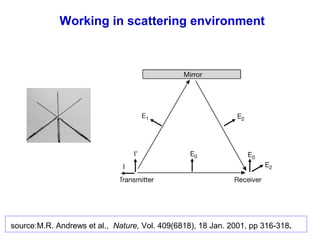 source:M.R. Andrews et al., Nature, Vol. 409(6818), 18 Jan. 2001, pp 316-318.
Working in scattering environment
 