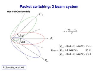 Packet switching: 3 beam system
top view(horizontal)
i
ii
P
PP
d 11 −+ −
=
P. Sanchis, et al. 02
iP
1−iP
1+iP
φΔ
φΔ
( )
( )




>⋅−−
<⋅+
−<⋅+−
=
1221
12
1221
dφdφ
dφdφ
dφdφ
φ
i
i
i
DOA
),/Δ(/
),/Δ(
),/Δ(/
ˆ
max
max
max
 