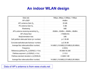 An indoor WLAN design
Data rate 1Mbps, 2Mbps, 5.5Mbps, 11Mbps
AP’s EIEP 44dBm
AP’s antenna Gain GA 25 dBi
PC antenna Gain GP 0 dBi
Shadowing 8dB
AP’s antenna receiving sensitivity Smin -95dBm ,-92dBm, ,-89dBm, -86dBm
AP’s Noise floor -178dBm/Hz
Body/orientation loss 2dB
Soft partition attenuate factor (p= number) p×1.39 dB
Concrete-wall attenuate factor(q= number) q×2.38 dB
Average floor attenuation(floor number) 14.0dB(1),19.0dB(2),23.0dB(3),26.0dB(4)
Frequency 2.4GHz
Reference pathloss PL0 (LOS/NLS, r=1m) 45.9dB/ 50.3dB
Pathloss exponent γ (LOS/NLS, r=1m) 2.1/3.0
Pathloss standard deviation σ (LOS/NLS) 2.3dB/4.1dB
Average floor attenuation(floor number) 14.0dB(1),19.0dB(2),23.0dB(3),26.0dB(4)
Data of AP’s antenna is from www.vivato.net
 