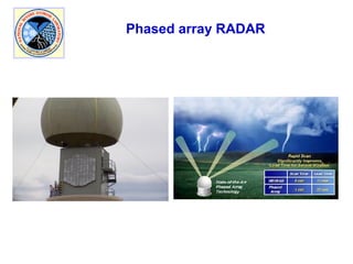 Phased array RADAR
 
