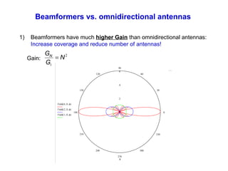Beamformers vs. omnidirectional antennas
1) Beamformers have much higher Gain than omnidirectional antennas:
Increase coverage and reduce number of antennas!
Gain:
2
1
N
G
GN
=
0
30
60
90
120
150
180
210
240
270
300
330
6
4
2
0
6
9.961 10
7−
×
Field 6 0, φ,( )
Field 2 0, φ,( )
Field 1 0, φ,( )
φ
 