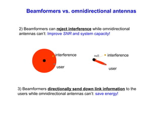 Beamformers vs. omnidirectional antennas
2) Beamformers can reject interference while omnidirectional
antennas can’t: Improve SNR and system capacity!
3) Beamformers directionally send down link information to the
users while omnidirectional antennas can’t: save energy!
user
interference
user
interferencenull
 