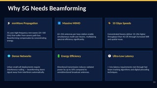 Advanced Beamforming Techniques in 5G Wireless Communication Networks ...