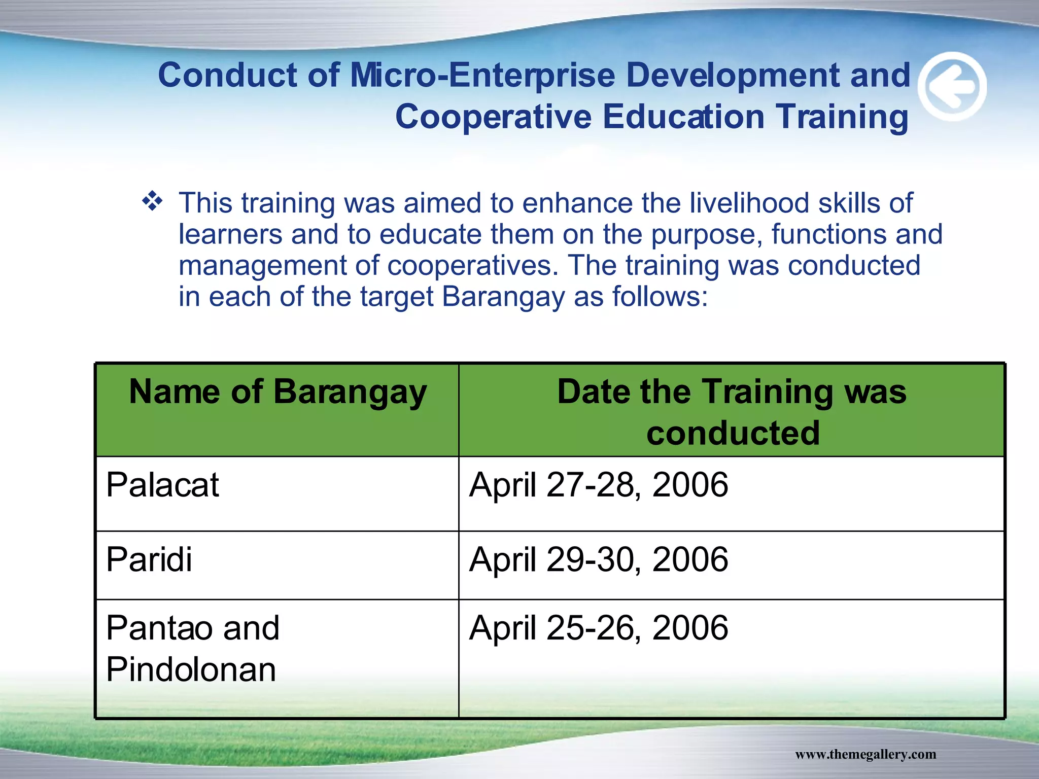 Conduct of Micro-Enterprise Development and Cooperative Education Training This training was aimed to enhance the livelihood skills of learners and to educate them on the purpose, functions and management of cooperatives. The training was conducted in each of the target Barangay as follows: April 25-26, 2006 Pantao and Pindolonan April 29-30, 2006 Paridi April 27-28, 2006 Palacat Date the Training was conducted Name of Barangay 