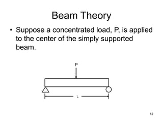 12
Beam Theory
• Suppose a concentrated load, P, is applied
to the center of the simply supported
beam.
P
L
 