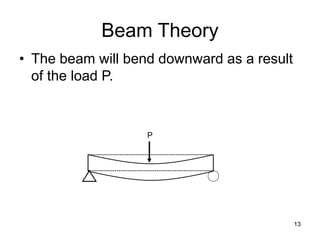 13
Beam Theory
• The beam will bend downward as a result
of the load P.
P
 