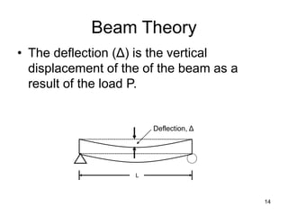 14
Beam Theory
• The deflection (Δ) is the vertical
displacement of the of the beam as a
result of the load P.
Deflection, Δ
L
 