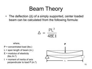 15
Beam Theory
• The deflection (Δ) of a simply supported, center loaded
beam can be calculated from the following formula:
I
48E
PL
Δ
3

where,
P = concentrated load (lbs.)
L = span length of beam (in.)
E = modulus of elasticity
(lbs./in.2)
I = moment of inertia of axis
perpendicular to load P (in.4)
L
P
 