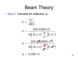 19
Beam Theory
• Step 2: Calculate the deflection, Δ.
I
48E
PL
Δ
3

  
 
4
2
6
3
in
2
in
lb
10
x
30
48
in
36
lb
500
Δ







  
 
4
2
6
3
in
2
in
lb
10
x
30
48
in
46656
lb
500
Δ







in
0.0081
Δ 
 