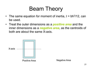 21
Beam Theory
• The same equation for moment of inertia, I = bh3/12, can
be used.
• Treat the outer dimensions as a positive area and the
inner dimensions as a negative area, as the centroids of
both are about the same X-axis.
Positive Area Negative Area
X-axis
X-axis
 