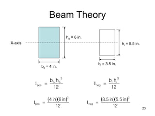 23
Beam Theory
bi = 3.5 in.
ho = 6 in.
hi = 5.5 in.
bo = 4 in.
X-axis
12
h
b
3
o
o
pos 
I
12
h
b
3
i
i
neg 
I
  
12
in
6
in
4
3
pos 
I
  
12
in
5.5
in
3.5
3
neg 
I
 