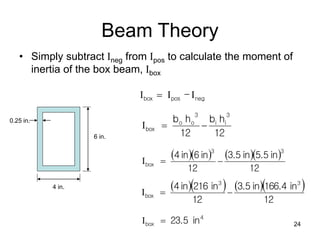 24
Beam Theory
• Simply subtract Ineg from Ipos to calculate the moment of
inertia of the box beam, Ibox
4 in.
6 in.
0.25 in.
neg
pos
box -I
I
I 
     
12
in
5.5
in
3.5
12
in
6
in
4
3
3
box 

I
4
box in
23.5

I
12
h
b
12
h
b
3
i
i
3
o
o
box 

I
     
12
in
166.4
in
3.5
12
in
216
in
4 3
3
box 

I
 