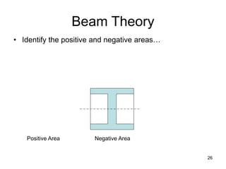 26
Beam Theory
• Identify the positive and negative areas…
Positive Area Negative Area
 