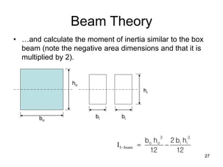 27
Beam Theory
• …and calculate the moment of inertia similar to the box
beam (note the negative area dimensions and that it is
multiplied by 2).
bo
hi
bi bi
ho
12
h
b
2
12
h
b
3
i
i
3
o
o


beam
I
I
 