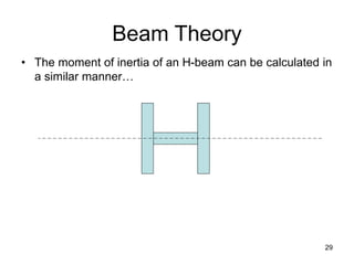 29
Beam Theory
• The moment of inertia of an H-beam can be calculated in
a similar manner…
 