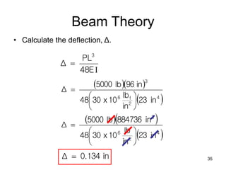 35
Beam Theory
• Calculate the deflection, Δ.
I
48E
PL
Δ
3

  
 
4
2
f
6
3
in
23
in
lb
10
x
30
48
in
96
lb
5000
Δ







  
 
4
2
6
3
in
23
in
lb
10
x
30
48
in
884736
lb
5000
Δ







in
0.134
Δ 
 