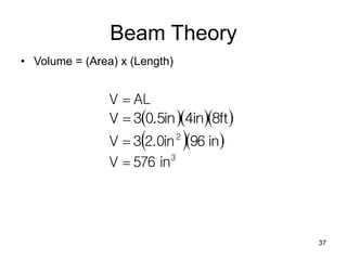 37
Beam Theory
• Volume = (Area) x (Length)
   
8ft
4in
0.5in
3
V 
AL
V 
  
in
96
2.0in
3
V 2

3
in
576
V 
 
