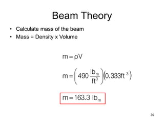 39
Beam Theory
• Calculate mass of the beam
• Mass = Density x Volume
ρV
m 
 
3
3
m
0.333ft
ft
lb
490
m 






m
lb
163.3
m
 