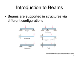 beam_lecture.ppt