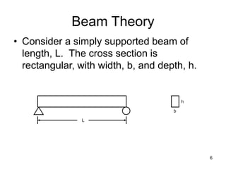 6
Beam Theory
• Consider a simply supported beam of
length, L. The cross section is
rectangular, with width, b, and depth, h.
L
b
h
 