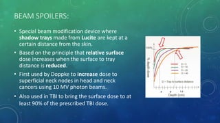 BEAM SPOILERS:
• Special beam modification device where
shadow trays made from Lucite are kept at a
certain distance from the skin.
• Based on the principle that relative surface
dose increases when the surface to tray
distance is reduced.
• First used by Doppke to increase dose to
superficial neck nodes in head and neck
cancers using 10 MV photon beams.
• Also used in TBI to bring the surface dose to at
least 90% of the prescribed TBI dose.
 
