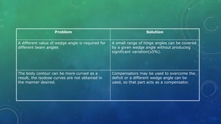 Problem Solution
A different value of wedge angle is required for
different beam angles
A small range of hinge angles can be covered
by a given wedge angle without producing
significant variation(±5%).
The body contour can be more curved as a
result, the isodose curves are not obtained in
the manner desired.
Compensators may be used to overcome the
deficit or a different wedge angle can be
used, so that part acts as a compensator.
 