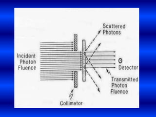 Beam modifications | PPTX