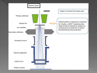 Beam modifying devices | PPTX