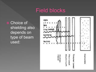 Beam modifying devices | PPTX