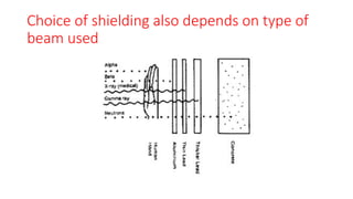 Beam modifying devices 1 Radiophysics | PPTX