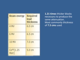 1.21 times thicker blocks
necessary to produce the
same attenuation.
Most commonly thickness
of 7.5 cms used.
 