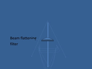 Beam flattening
filter
 
