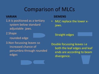 Comparison of MLCs
VARIAN
1.it is positioned as a tertiary
system below standard
adjustable jaws.
2.Shape
rounded edge
3.Non focussing leaves so
increased chance of
penumbra through rounded
edges
SIEMENS
• MLC replace the lower x-
jaws.
Straight edges
Double focussing leaves i.e
both the leaf edges and leaf
ends are according to beam
divergence.
 