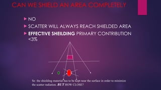 Most Effective Shield BEAM MODYFYING DEVICES FINAL.pptx agshshs | PPTX