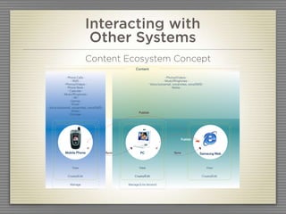 Interacting with
PH1 Mobile LifeDiary 2006
                                     Other Systems        05   Concept Ideation                                                       08 2006


Concept E Moblog to Samsung Web     Content Ecosystem Concept
                                                                     Content

                      - Phone Calls -                                                         - Photos/Videos -
                            - SMS -                                                         - Music/Ringtones -
                    - Photos/Videos -                                          - Voice (voicemail, voicenotes, voiceSMS) -
                      - Phone Book -                                                              - Notes -
                        - Calendar -
                  - Music/Ringtones -
                              - IM -
                          - Games -
                           - Email -
     - Voice (voicemail, voicenotes, voiceSMS) -
                           - Notes -
                                                                       Publish
                         - Storage -




                                                                                                        Publish



                    Mobile Phone                   Sync                 PC                         Sync               Samsung Web



                          View                                          View                                                 View


                      Create/Edit                                   Create/Edit                                         Create/Edit


                        Manage                                  Manage (Lite Version)



August 25, 2006 | Conﬁdential                                                                                                              63
 