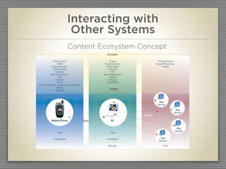 Interacting with
PH1 Mobile LifeDiary 2006
                                     Other Systems        05   Concept Ideation                                        08 2006


                                    Content Ecosystem Concept
Concept D PC as Epicenter, Moblog with Partners

                                                                     Content

                      - Phone Calls -                                     - Email -                - Photos/Videos -
                            - SMS -                                - Photos/Videos -             - Music/Ringtones -
                    - Photos/Videos -                                - Phone Book -                    - Notes -
                      - Phone Book -                                   - Calendar -
                        - Calendar -                                        - IM -
                  - Music/Ringtones -                            - Music/Ringtones -
                              - IM -                                     - Notes -
                          - Games -                                     - Storage -
                           - Email -                                  - Apps/Tools -
     - Voice (voicemail, voicenotes, voiceSMS) -
                           - Notes -
                                                                       Publish
                         - Storage -




                                                                                                    Web
                                                                                                   Partner

                                                                                                                   Web
                                                                                                                  Partner
                                                                                       Publish

                    Mobile Phone                   Sync                 PC


                                                                                                                    Web
                                                                                                                   Partner
                          View                                          View


                      Create/Edit                                   Create/Edit                      Web
                                                                                                    Partner

                                                                      Manage                            View



August 25, 2006 | Conﬁdential                                                                                                61
 