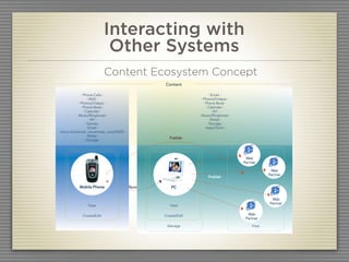 Interacting with
PH1 Mobile LifeDiary 2006
                                     Other Systems        05   Concept Ideation                                        08 2006


Concept C Web Partners              Content Ecosystem Concept
                                                                     Content

                      - Phone Calls -                                                      - Email -
                            - SMS -                                                 - Photos/Videos -
                    - Photos/Videos -                                                 - Phone Book -
                      - Phone Book -                                                    - Calendar -
                        - Calendar -                                                         - IM -
                  - Music/Ringtones -                                             - Music/Ringtones -
                              - IM -                                                      - Notes -
                          - Games -                                                      - Storage -
                           - Email -                                                   - Apps/Tools -
     - Voice (voicemail, voicenotes, voiceSMS) -
                           - Notes -
                                                                       Publish
                         - Storage -




                                                                                                         Web
                                                                                                        Partner

                                                                                                                    Web
                                                                                                                   Partner
                                                                                       Publish


                    Mobile Phone                   Sync                PC


                                                                                                                    Web
                                                                                                                   Partner
                          View                                         View


                      Create/Edit                                   Create/Edit                           Web
                                                                                                         Partner

                                                                     Manage                                 View



August 25, 2006 | Conﬁdential                                                                                                59
 
